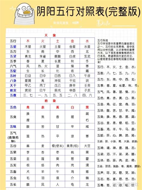 数字的五行|五行对应数字，数字五行属性查询表